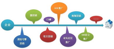 故事的力量 網絡文化經營中的新型營銷策略